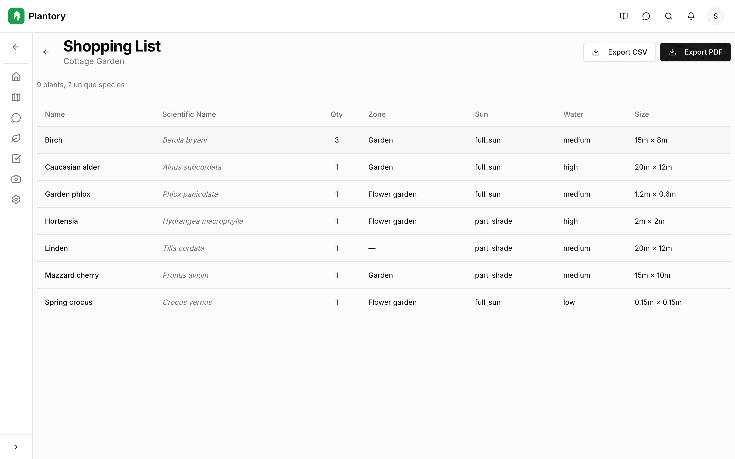 Tabulka nákupního seznamu zobrazující rostliny s detaily